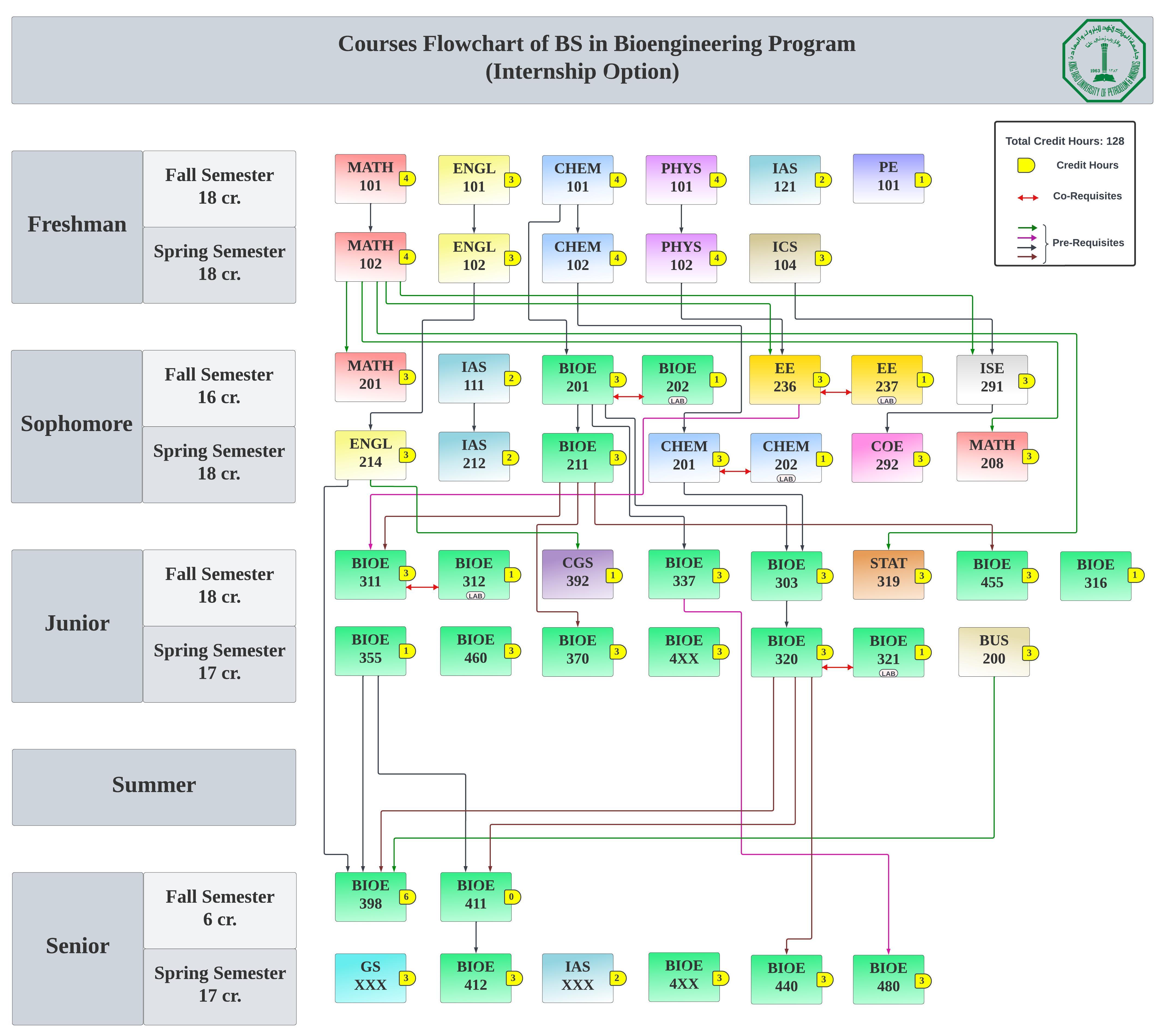 Flowchart_Internship